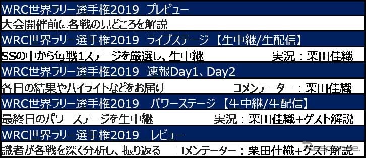 WRC世界ラリー選手権2019 放送概要