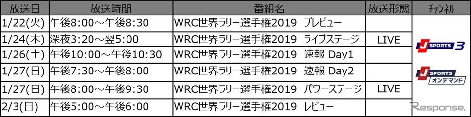 Round1 「ラリー・モンテカルロ」　放送予定