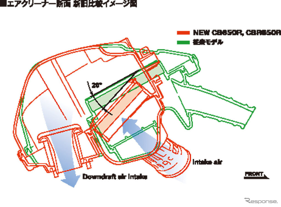 ホンダ CBR650R エアクリーナー断面 新旧比較イメージ図