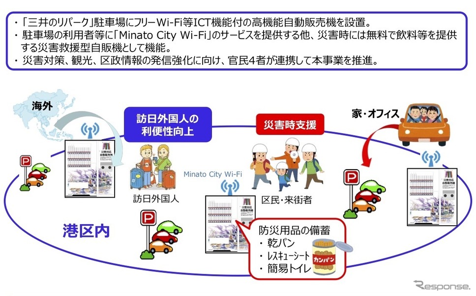 事業者連携イメージ