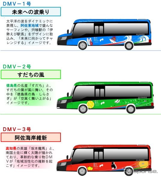 決定した3色のDMVデザイン。《出典 阿佐海岸鉄道》