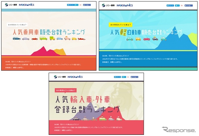 インフォグラフィックス「人気乗用車販売台数ランキング」「人気軽自動車販売台数ランキング」「人気輸入車・外車登録台数ランキング」