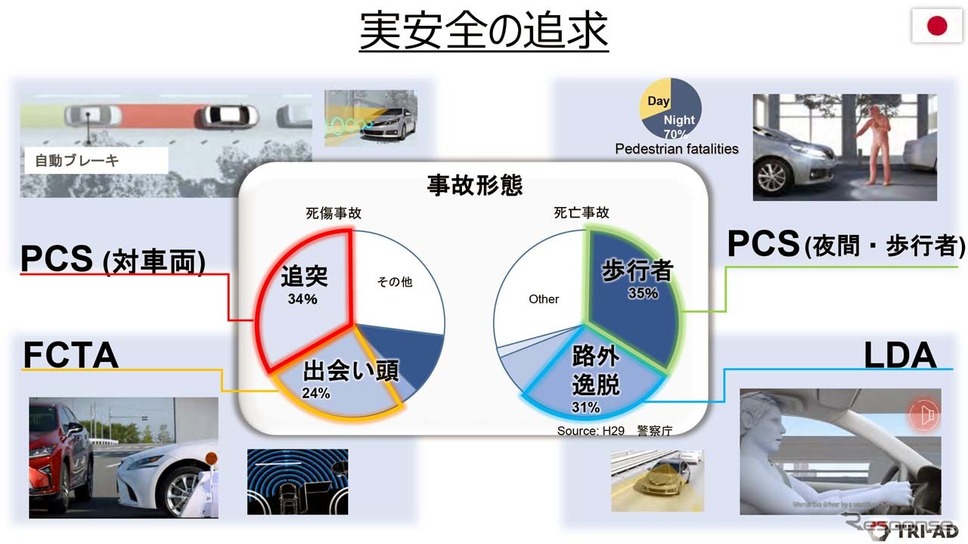 実安全を追求するため、様々な要因を調査している
