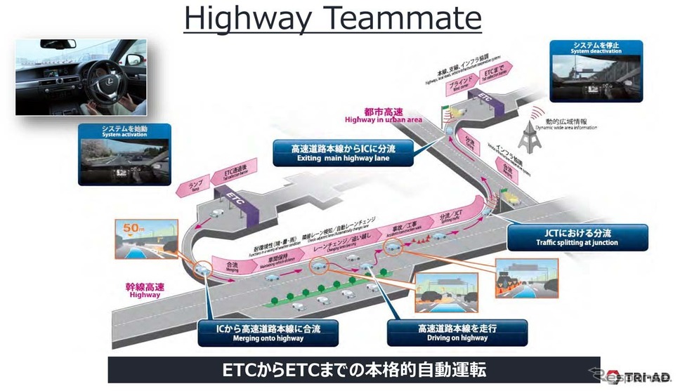 自動運転のベースとなっている「ハイウェイ・チームメイト」