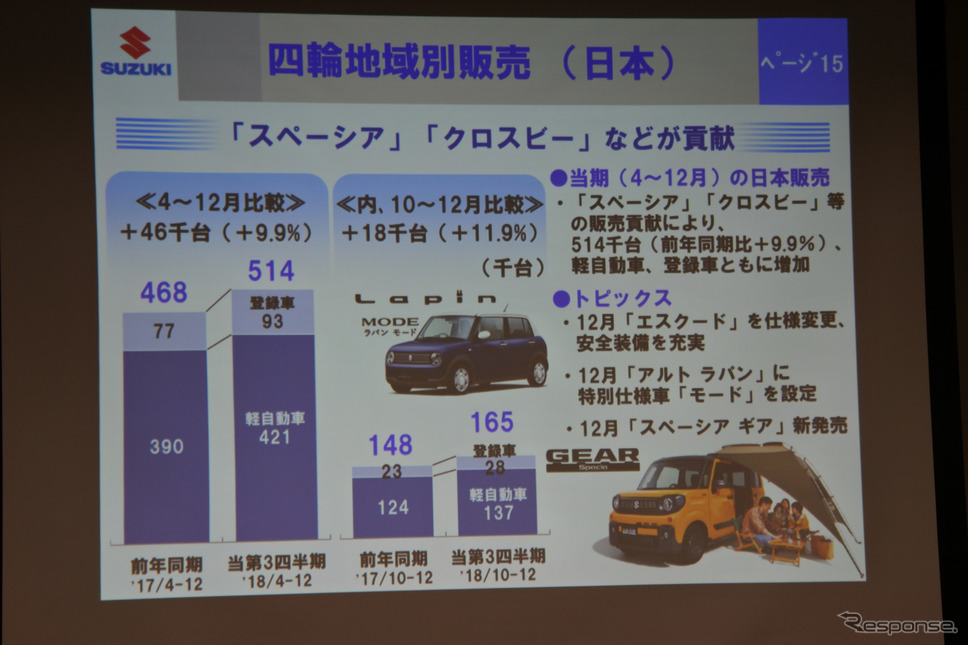 スズキ決算説明会《撮影 小松哲也》