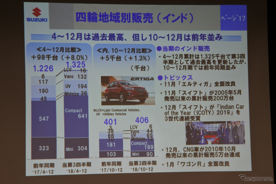 スズキ決算説明会《撮影 小松哲也》