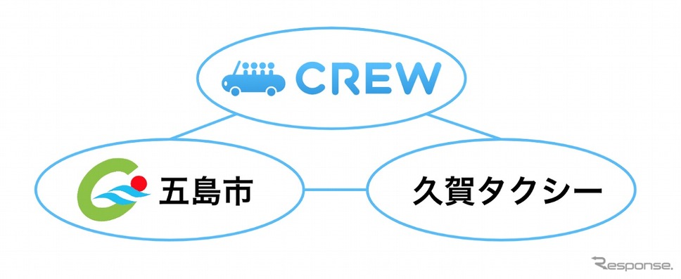 久賀島でAzitのモビリティプラットフォーム「CREW」を提供