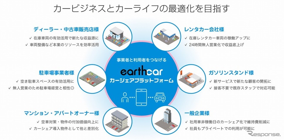 アース・カー カーシェアプラットフォーム