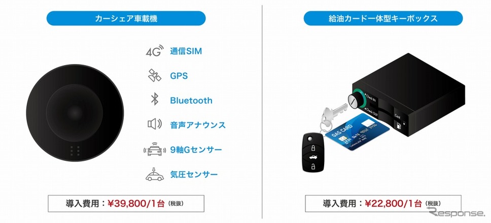 完全新設計の車載機システム&キーボックス