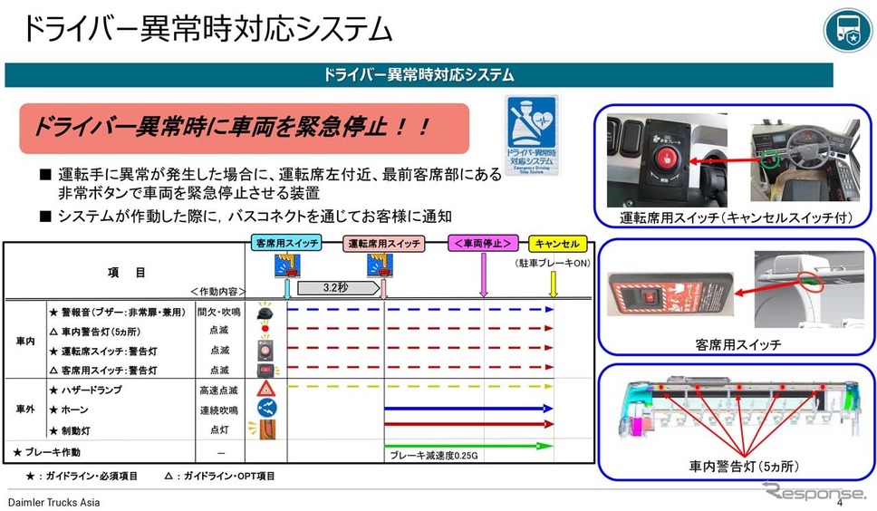 ドライバー異常時に乗客が緊急停止させられるまでの流れ