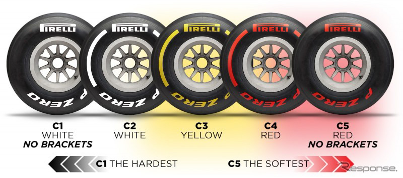 F1 2019年バルセロナテスト用ピレリタイヤ(ドライ)