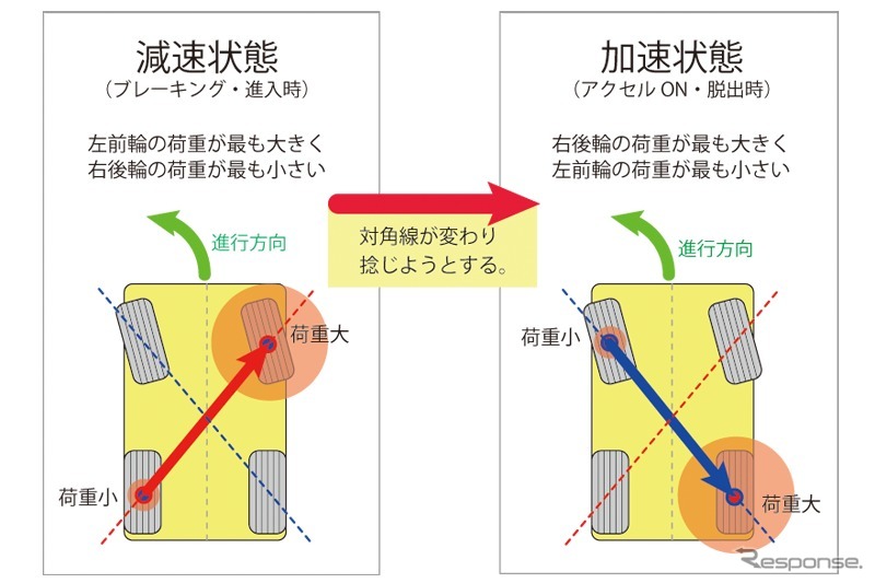 モーションコントロールビーム