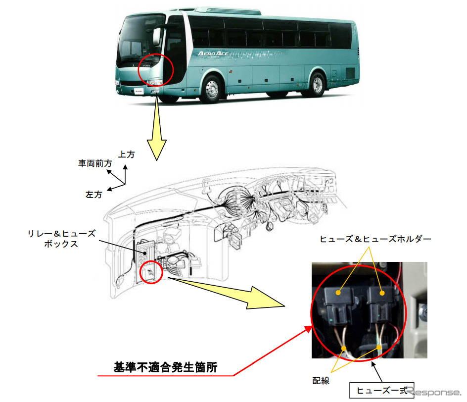 改善箇所(ヒューズ)