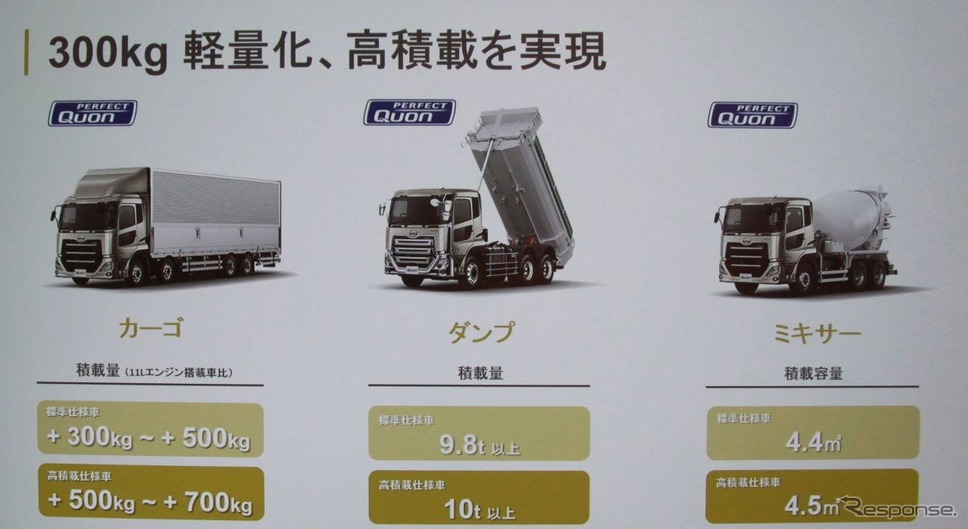 UDトラックス・ダウンサイジングエンジン搭載クオン試乗会《撮影 中尾真二》