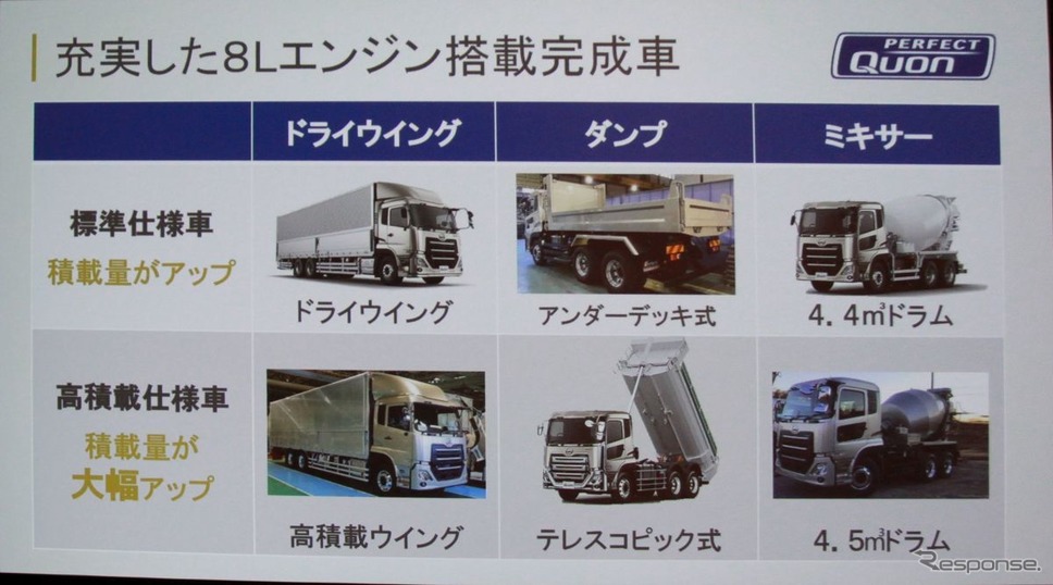 UDトラックス・ダウンサイジングエンジン搭載クオン試乗会《撮影 中尾真二》