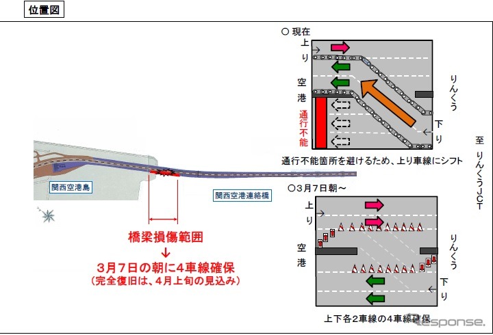 台風第21号による関西国際空港連絡橋の復旧状況