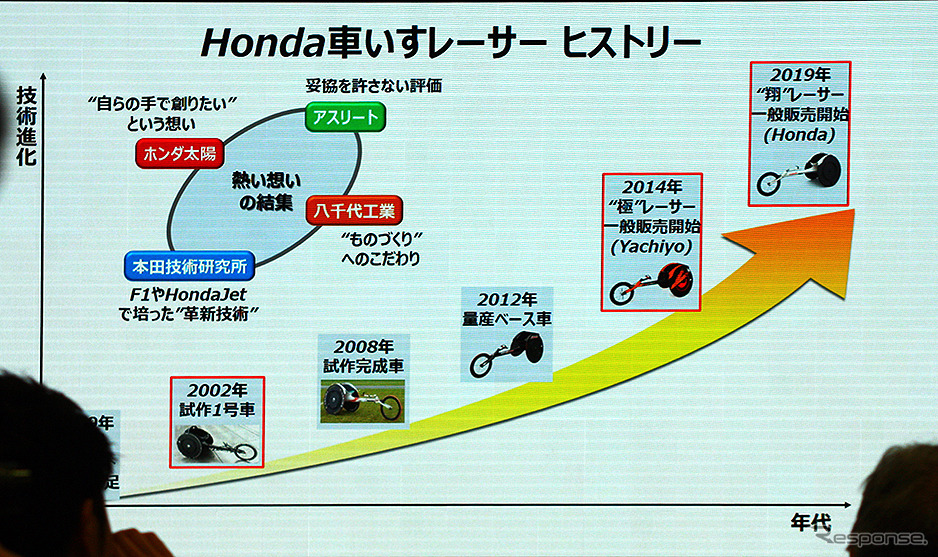 Hondaグループ車いす陸上競技支援発表(Hondaウエルカムプラザ青山/2月28日)《撮影 大野雅人(GazinAirlines)》