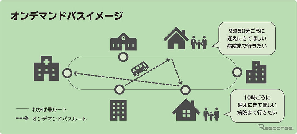 オンデマンドバス(イメージ)