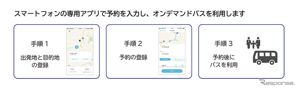 専用アプリで予約しオンデマンドバスを利用する