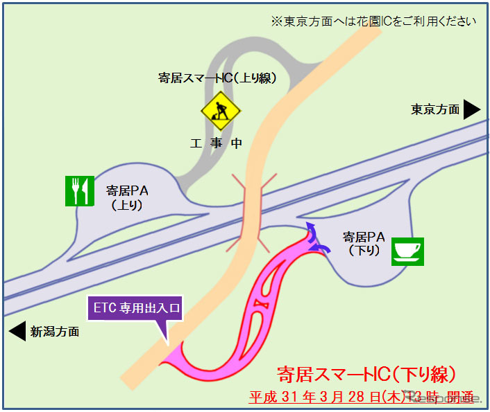 関越道 寄居スマートIC