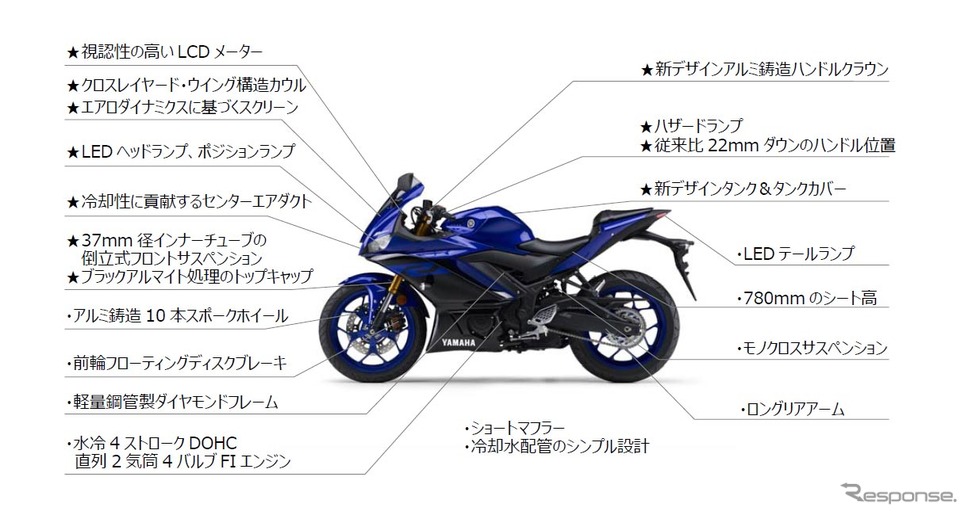 「YZF-R25/ABS」の新しい特徴 ★は新採用
