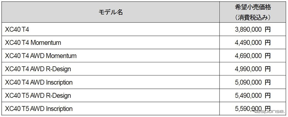ボルボ XC40の新価格