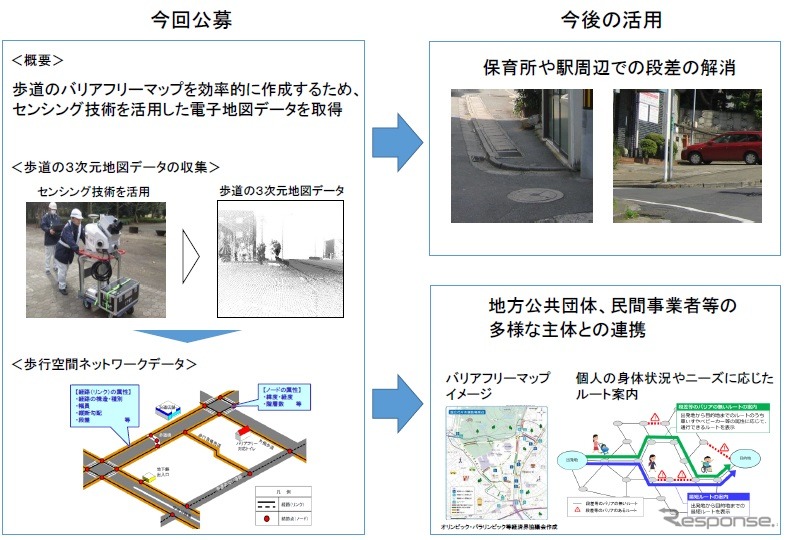子育てに優しい歩道の整備に向けた取組みの概要