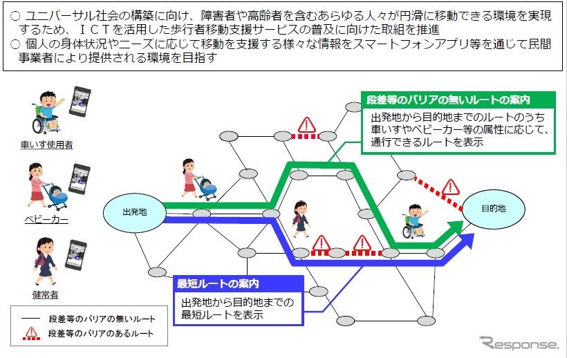 実現を目指すサービスのイメージ
