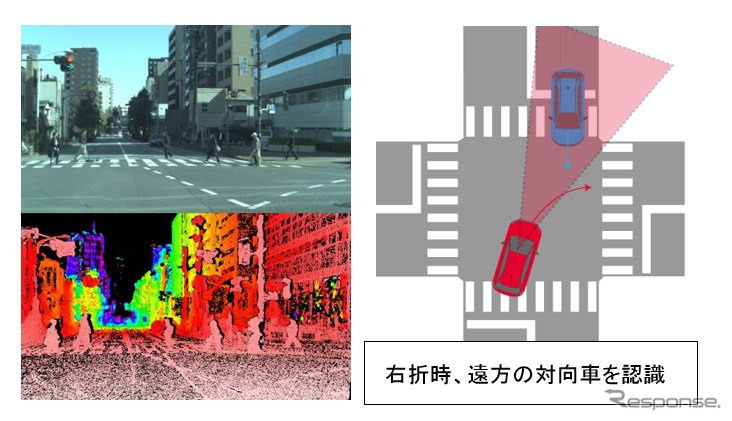 右折時に求められる画像計測(望遠カメラ)