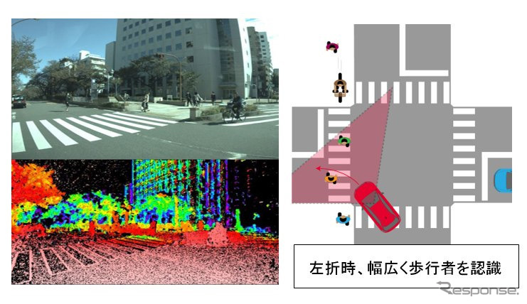 左折時に求められる画像計測(広角カメラ)