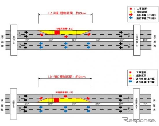 5月7日〜7月5日・小田原東IC〜荻窪IC間(上り線)昼夜連続・車線規制