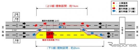 5月13日〜7月8日・平塚TB〜大磯IC間(上下線)昼夜連続・対面通行規制