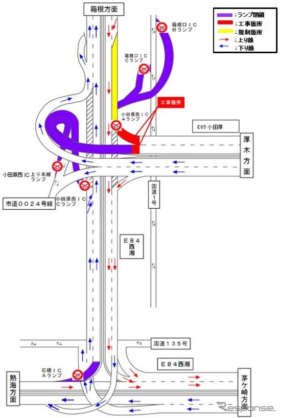 6月中旬〜6月下旬のうち平日3昼夜連続間・小田原西IC(Aランプ)(箱根方面から厚木方面)のランプ閉鎖/西湘バイパス箱根口IC(Bランプ、Cランプ)(国道1号から小田原方面)のランプ閉鎖/西湘バイパス小田原西IC(Cランプ)(石橋方面から厚木方面)のランプ閉鎖/小田原西IC(上り本線ランプ)(市道0024号線から厚木方面)のランプ閉鎖/西湘バイパス石橋IC(Aランプ)(熱海方面から箱根方面)のランプ閉鎖