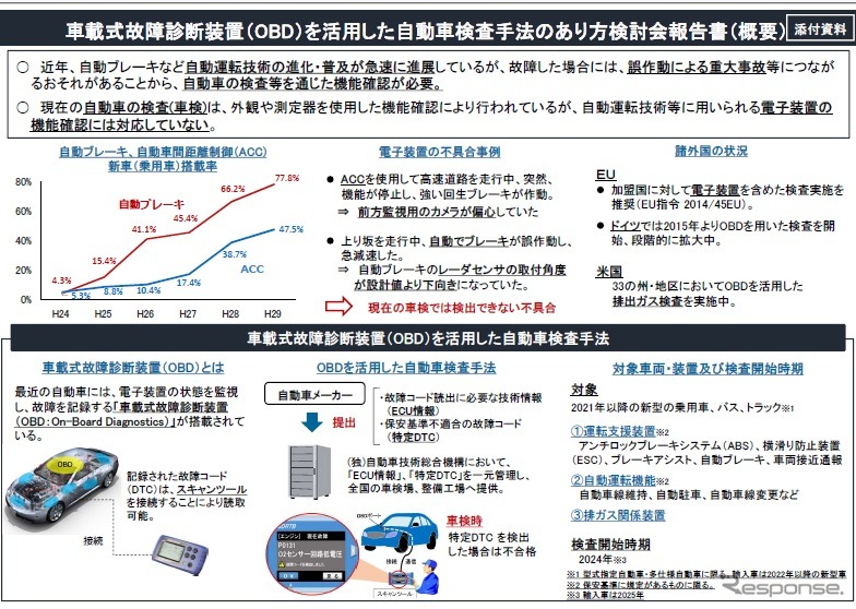 車載式故障診断装置(OBD)を活用した自動車検査手法の概要