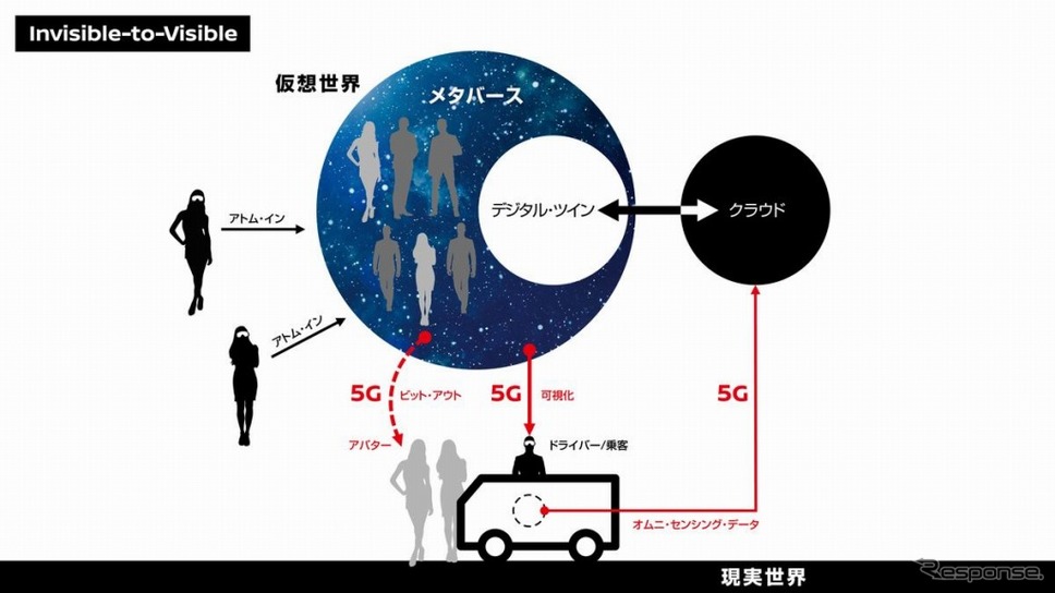 Invisible-to-Visible(I2V)技術の概要