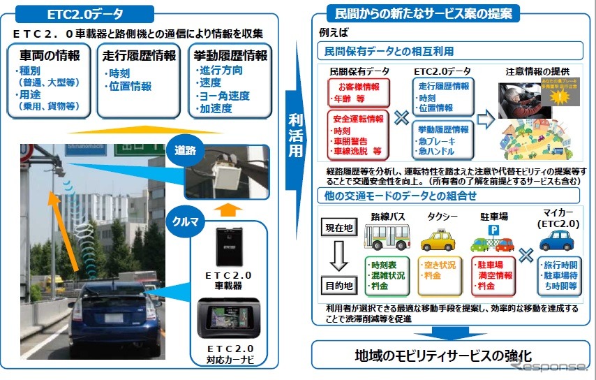 TC2.0データの利活用サービスに関する公募《画像 国土交通省》