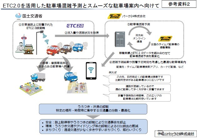 ETC2.0を活用した駐車場混雑予測とスムーズな駐車場案内の概要《画像 パーク24》