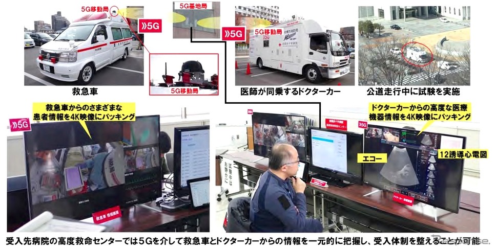 5Gを活用した救急搬送高度化ソリューションの実現