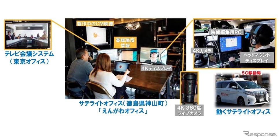 5Gを活用した動くサテライトオフィス