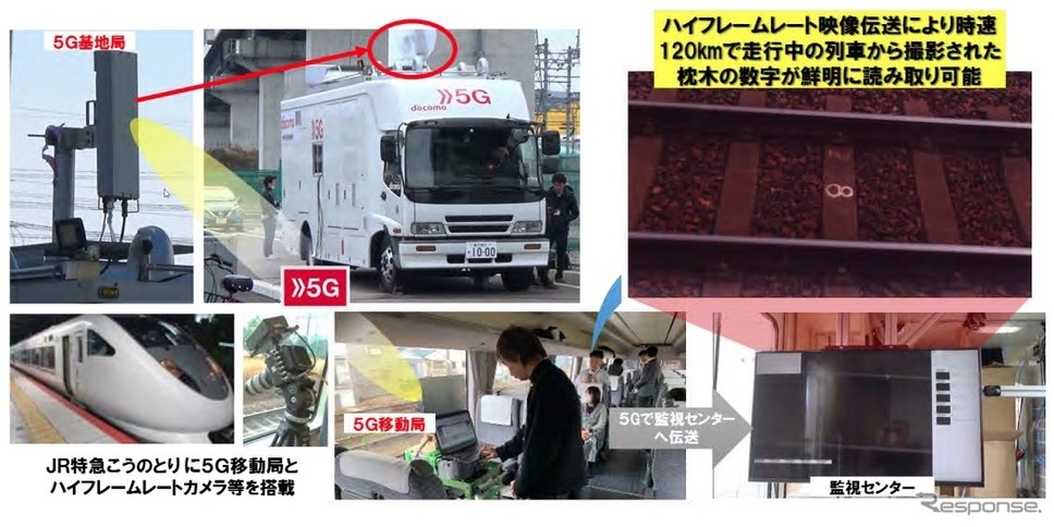 5Gを活用したハイフレームレートカメラによる線路設備異常検知の実現
