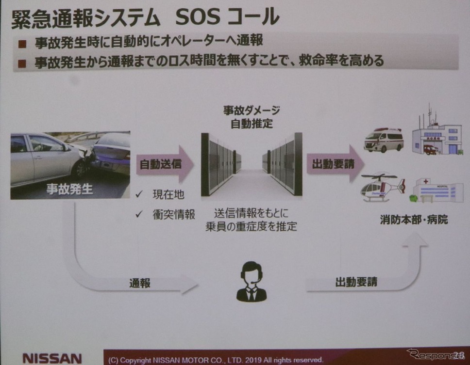 SOSコールのしくみ《撮影 中尾真二》