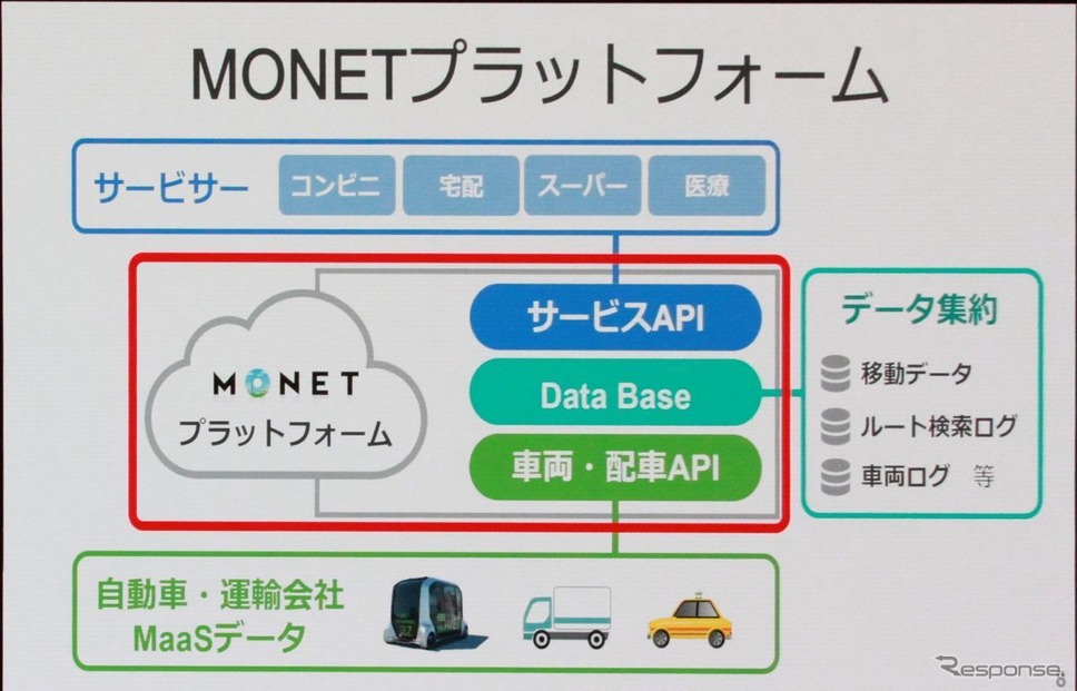 MONETプラットフォームの概要≪撮影:中尾真二≫