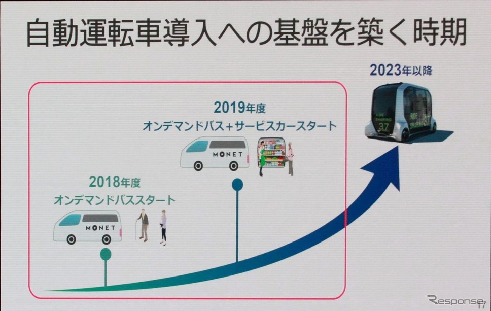 e-Palleteは2023年以降≪撮影:中尾真二≫