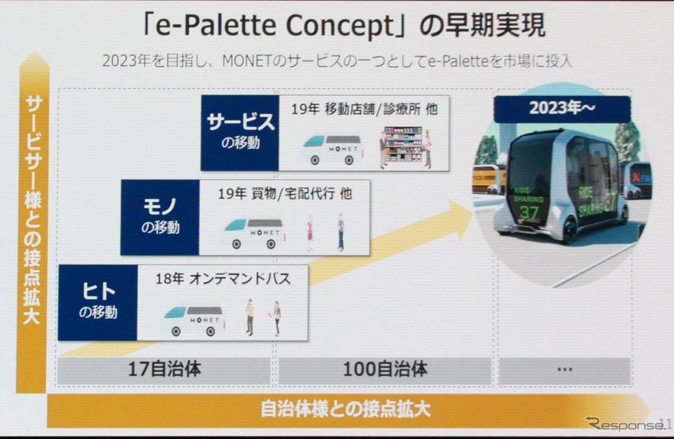 MONETサミット詳報≪撮影:中尾真二≫