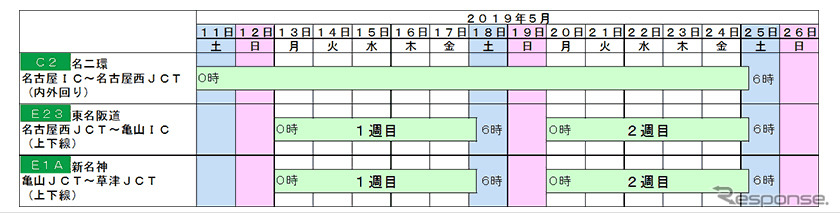 リニューアル工事 規制日時