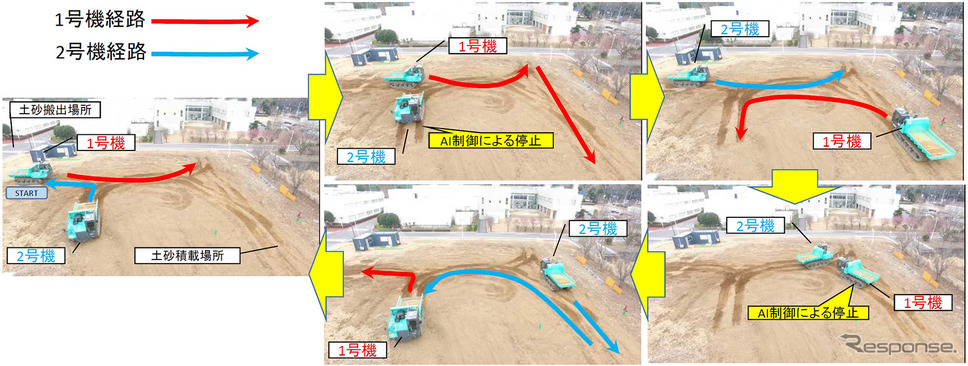 ＡＩ制御による運行状況