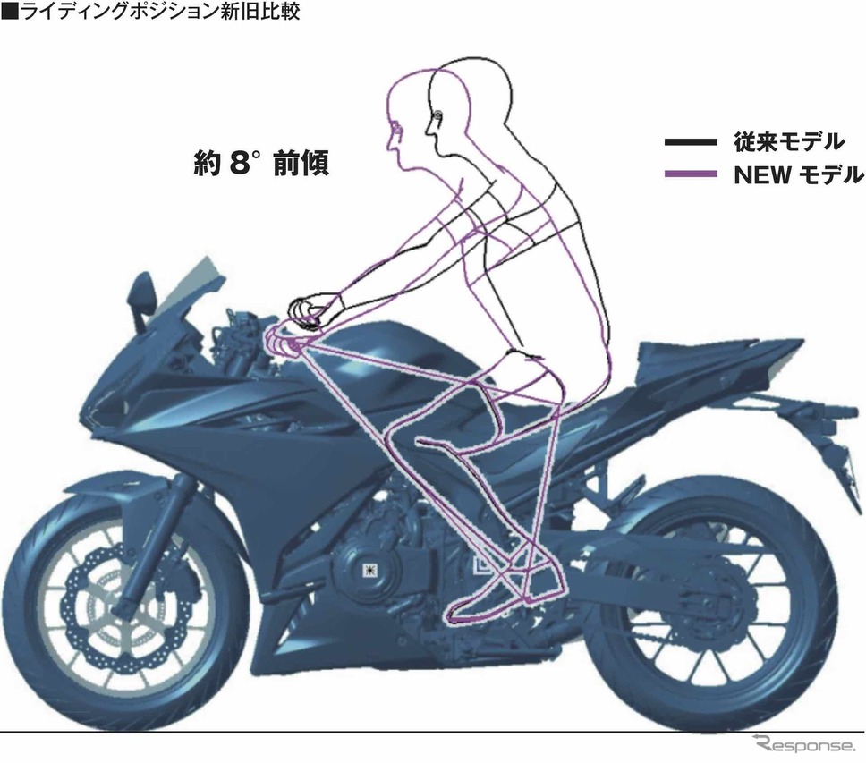 ホンダ CBR400R 新型画像 ホンダモーターサイクルジャパン