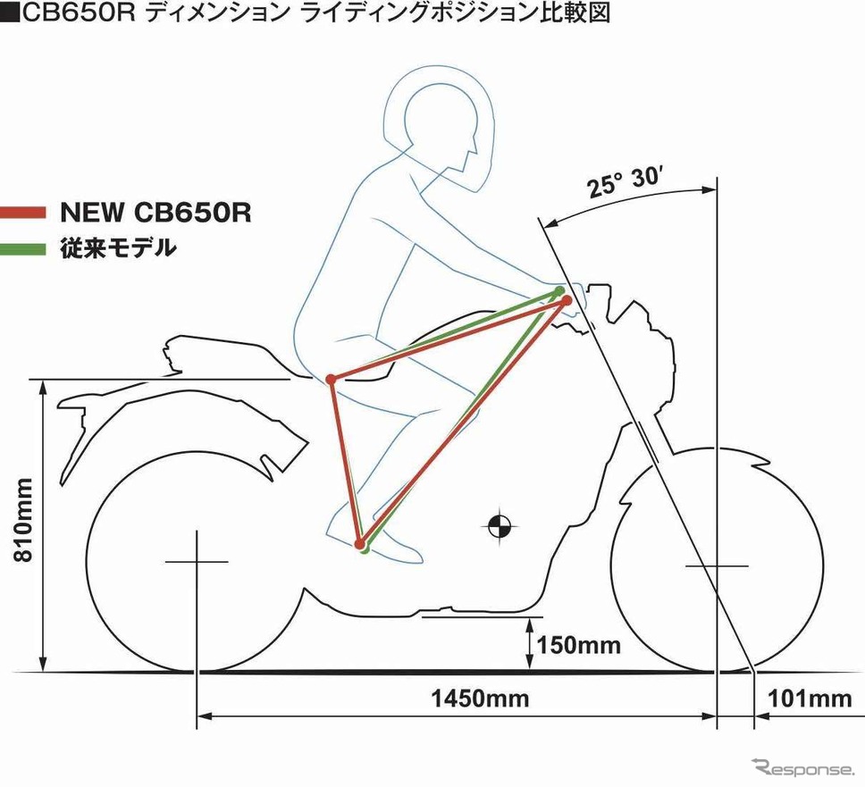 ホンダ CB650R 新型画像　ホンダモーターサイクルジャパン