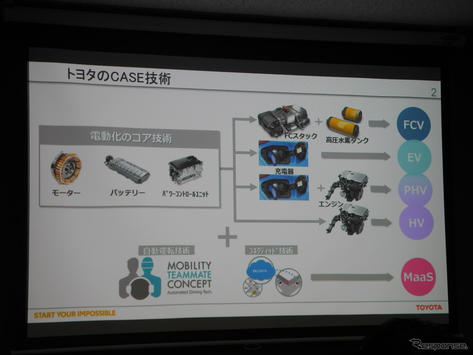 電動化技術の無償提供についての説明会で使われたスライド《撮影 山田清志》