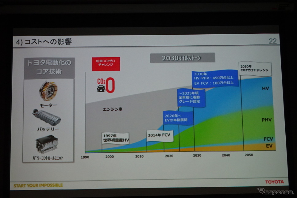 トヨタの電動化コア技術と電動車普及展望《撮影 池原照雄》